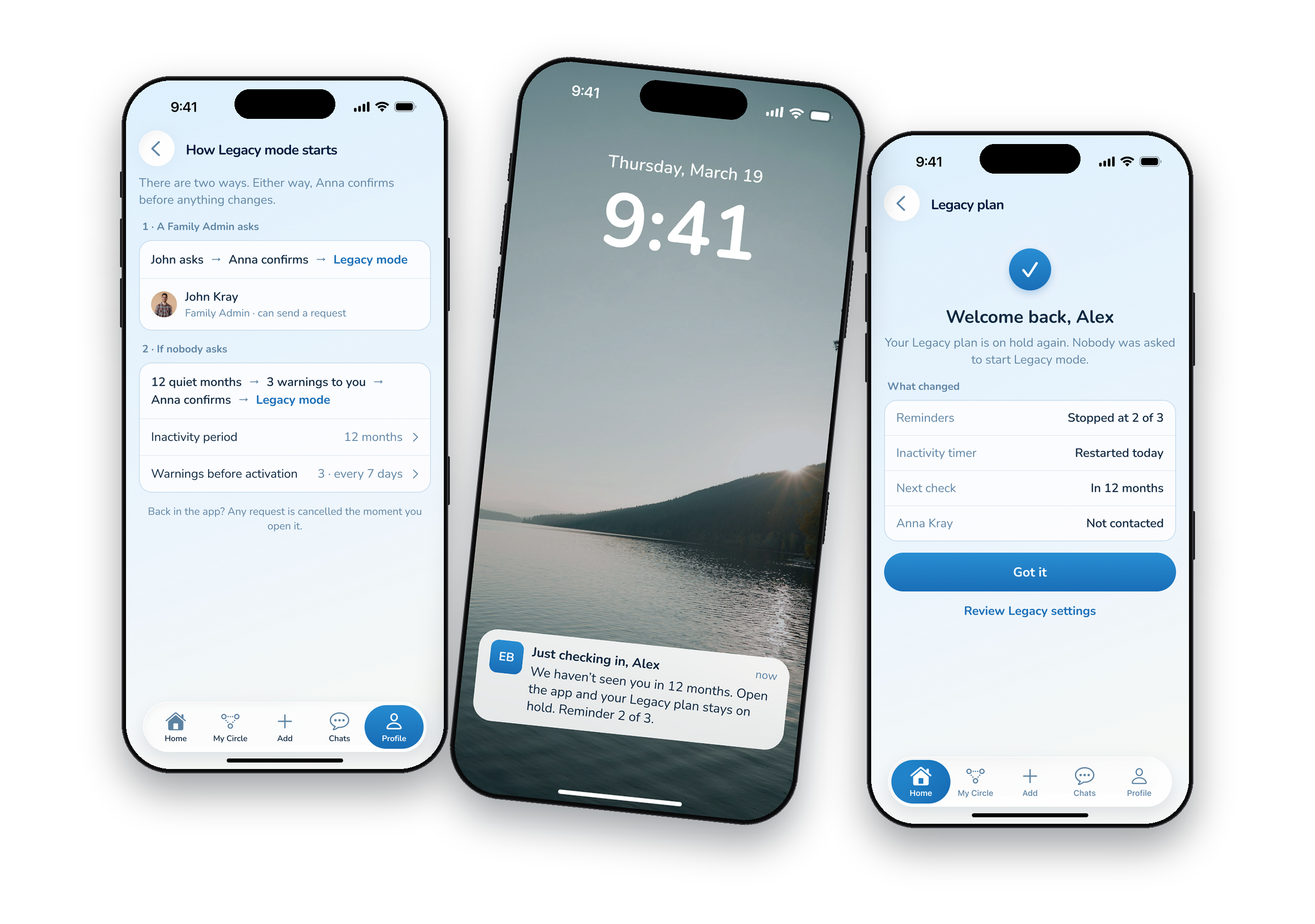 Three UI screens: how Legacy mode starts (a Family Admin request or 12 quiet months), a lock-screen reminder 2 of 3, and the welcome-back screen